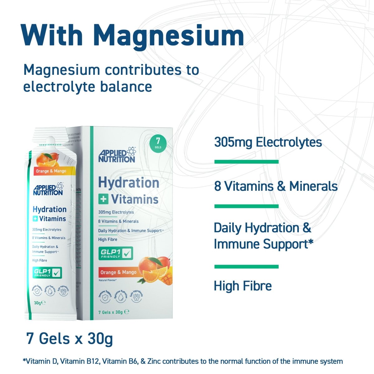 Hydration + Vitamins - GLP-1 Friendly